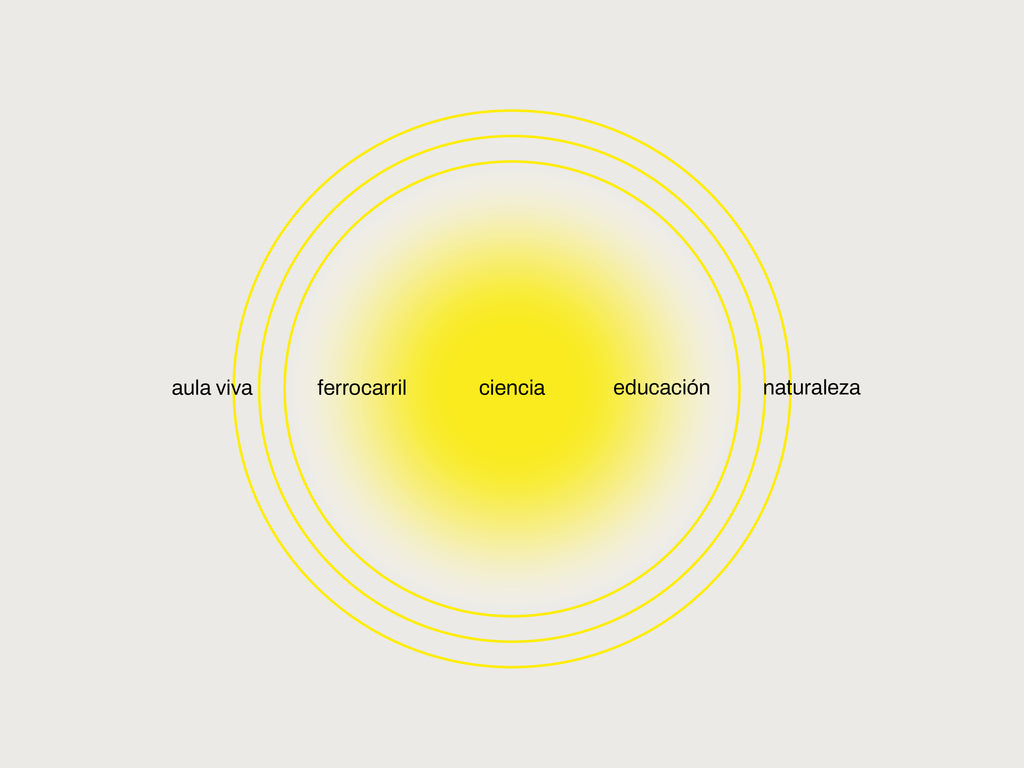Museografía Estación Ecosistemas Urbanos