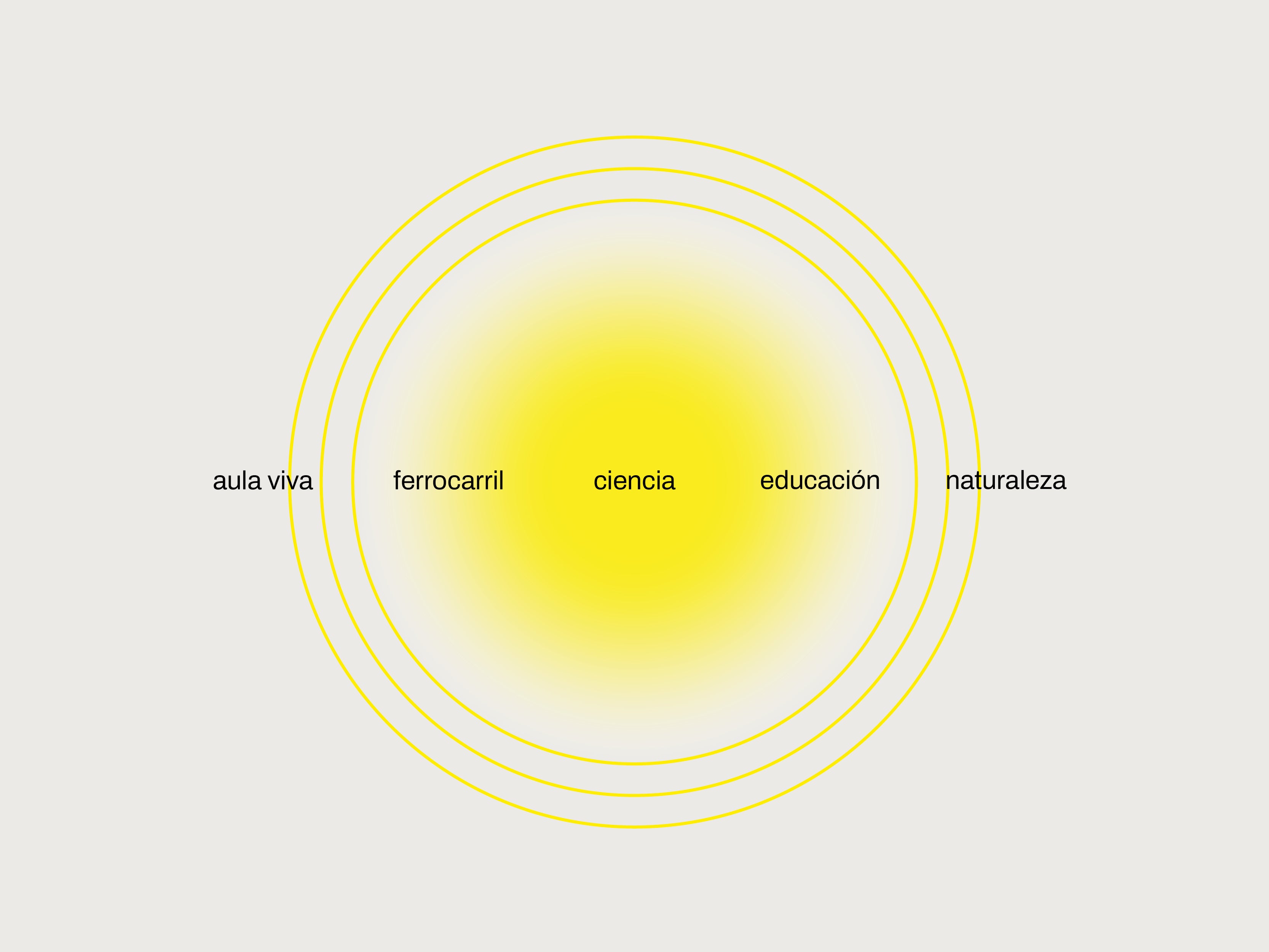 Museografía Estación Ecosistemas Urbanos